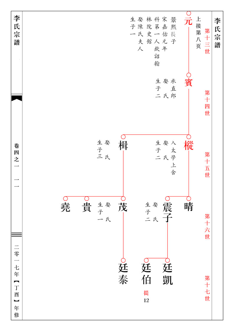 家谱软件